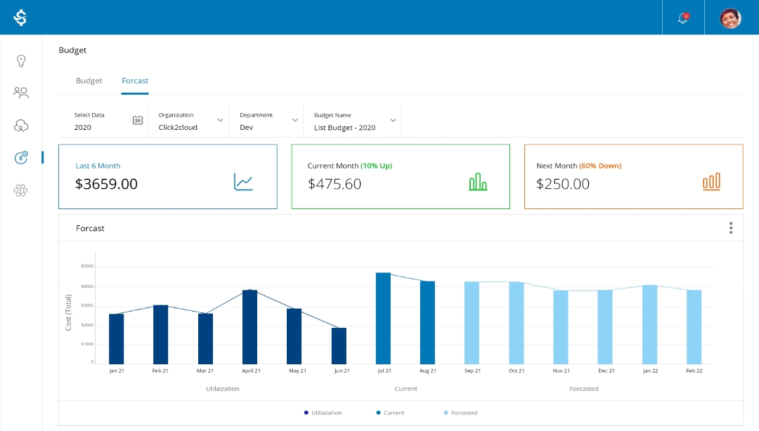 What Is Cost Manager Click2Cloud Inc 